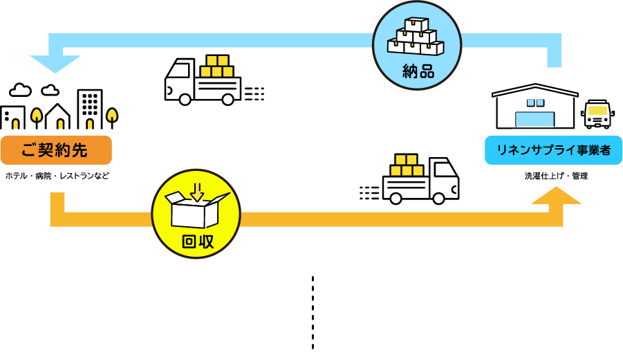 流れ２